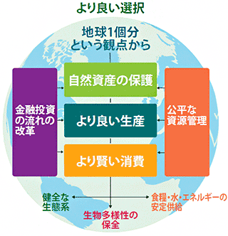 よりよい選択