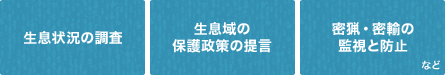 生息状況の調査 生息域の保護政策の提言 密猟・密輸の監視と防止など