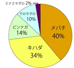 tuna2008.gif