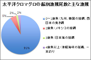 20120904_tuna.jpg