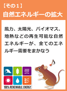 風力、太陽光、バイオマス、地熱などの再生可能エネルギーが、全てのエネルギー需要をまかなう