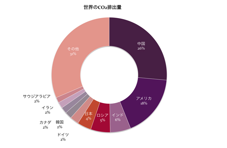 化 地球 対策 世界 温暖