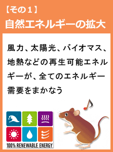 風力、太陽光、バイオマス、地熱などの再生可能エネルギーが、全てのエネルギー需要をまかなう