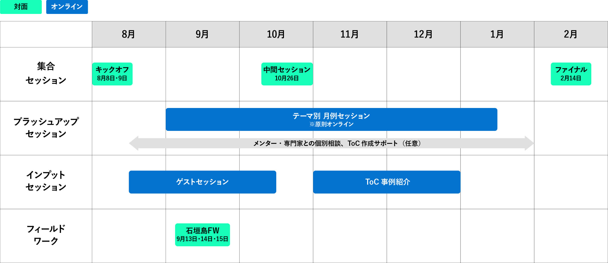 スケジュール