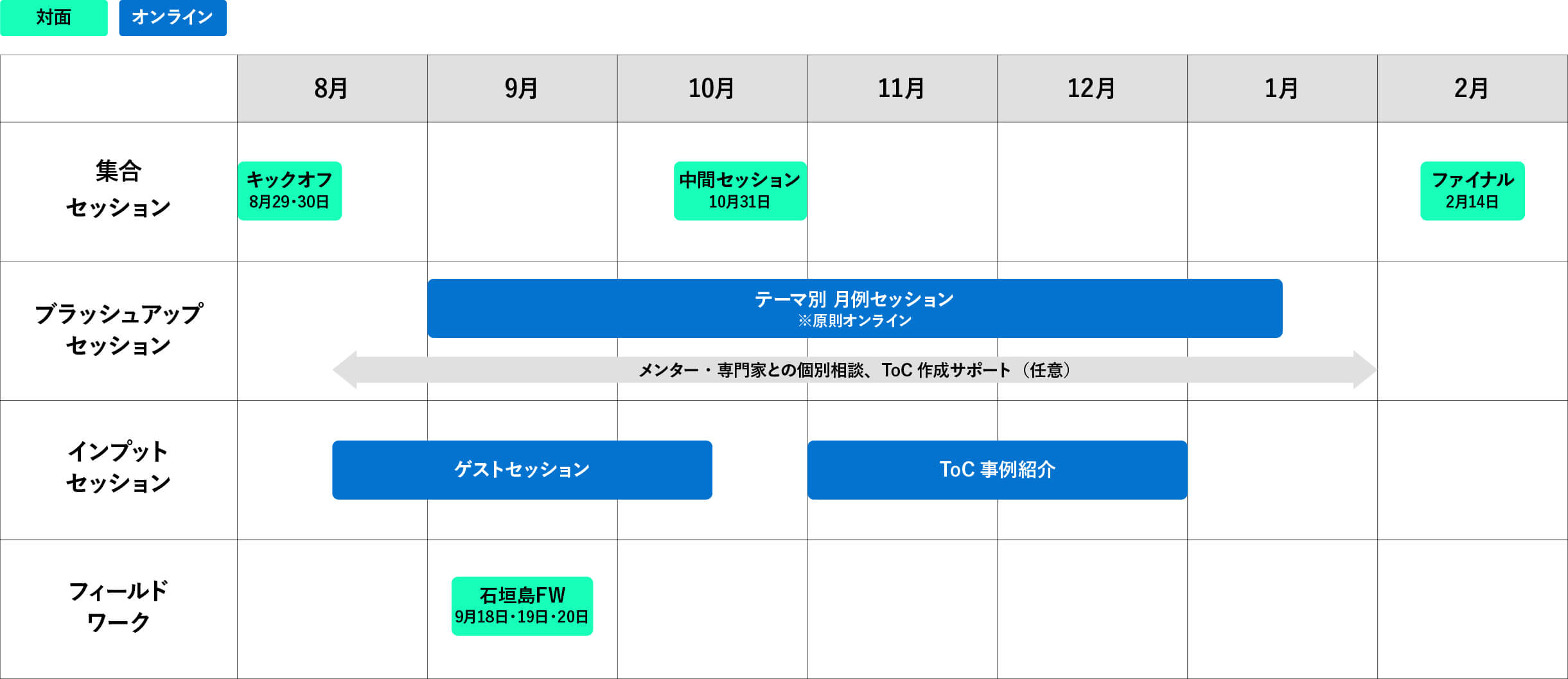 スケジュール