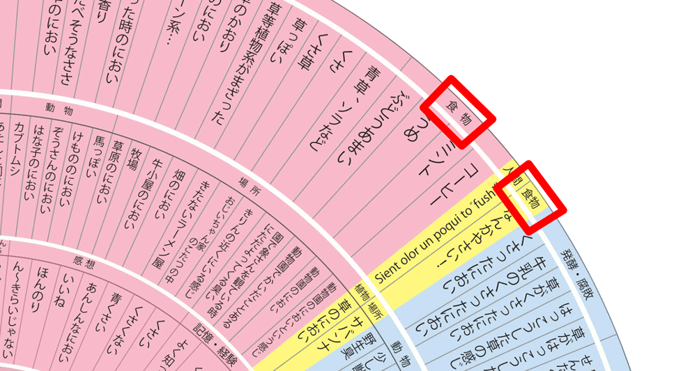 うんことばホイール（拡大図）