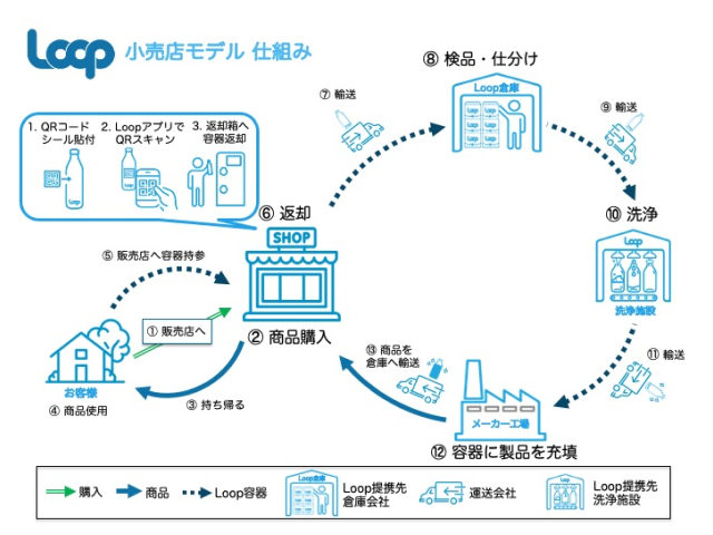 Loopロゴ