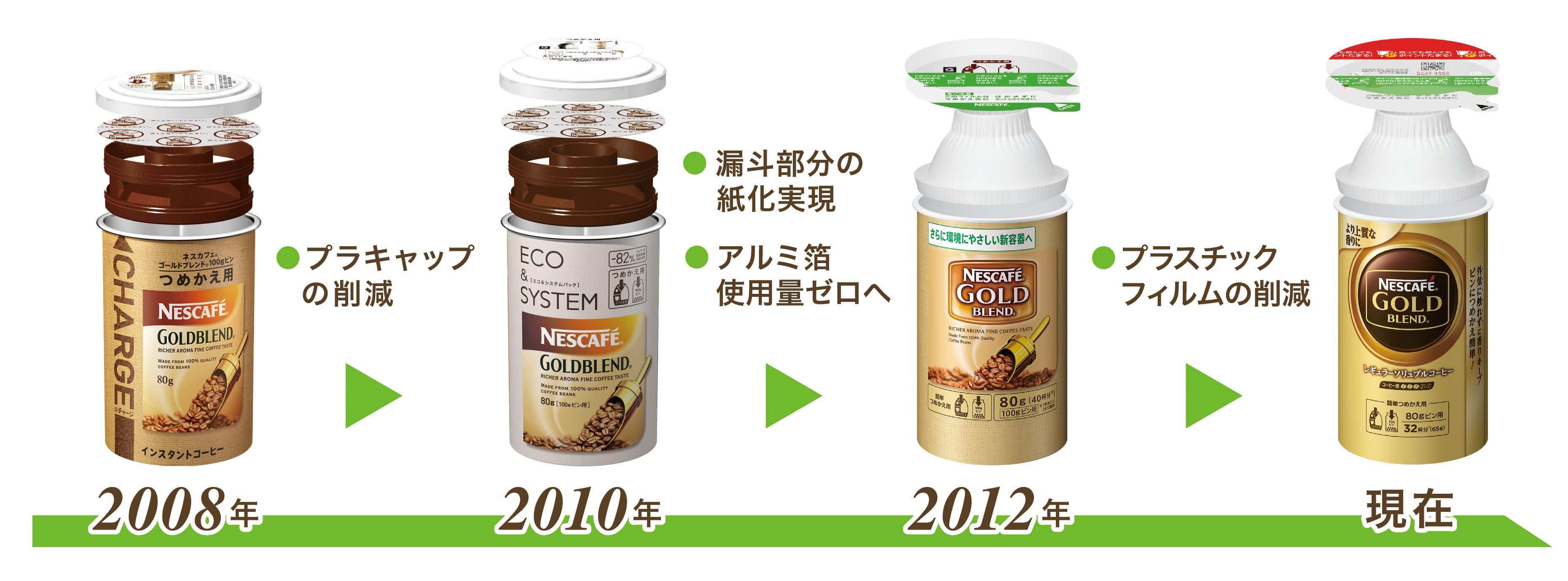 「ネスカフェエコ＆システムパック」これまでの取り組み