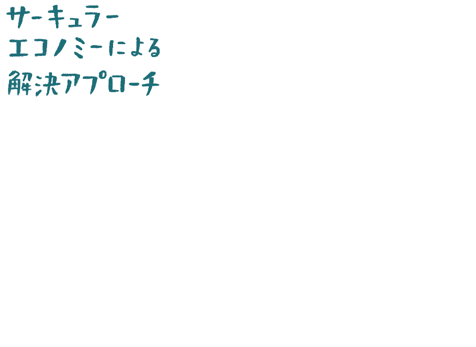 サーキュラー・エコノミーによる解決アプローチ