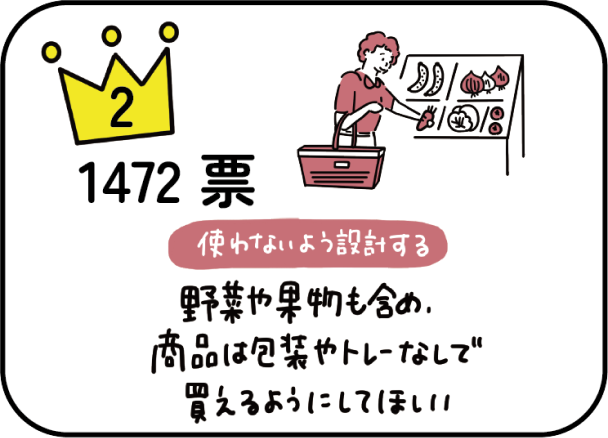 野菜や果物も含め、商品は包装やトレーなしで買えるようにしてほしい