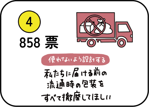 私たちに届ける前の流通時の包装をすべて撤廃してほしい