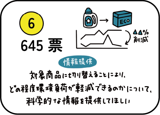 対象商品に切り替えることにより、どの程度環境負荷が軽減できるのかについて、科学的な情報を提供してほしい