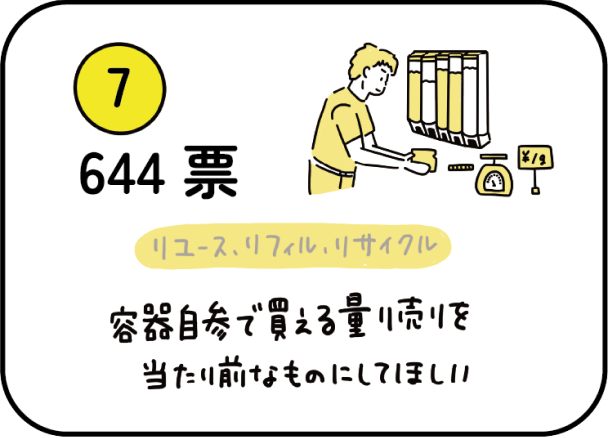 容器持参で買える量り売りを当たり前なものにしてほしい