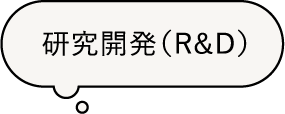 研究開発（R&D）