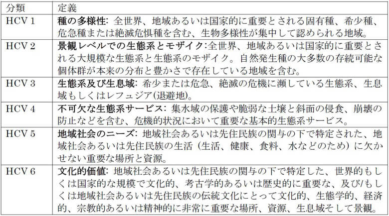 HCVの分類と定義