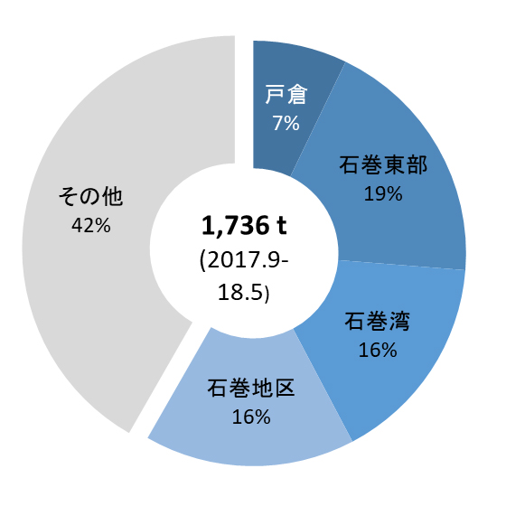 牡蠣 収穫 量