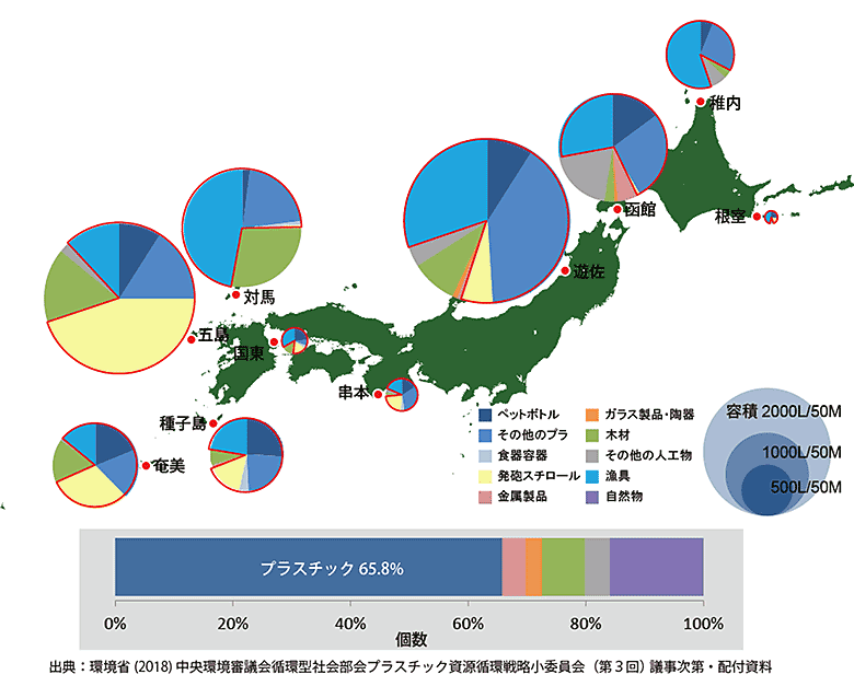 海洋プラスチック問題について Wwfジャパン