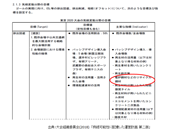 気候変動分野の目標