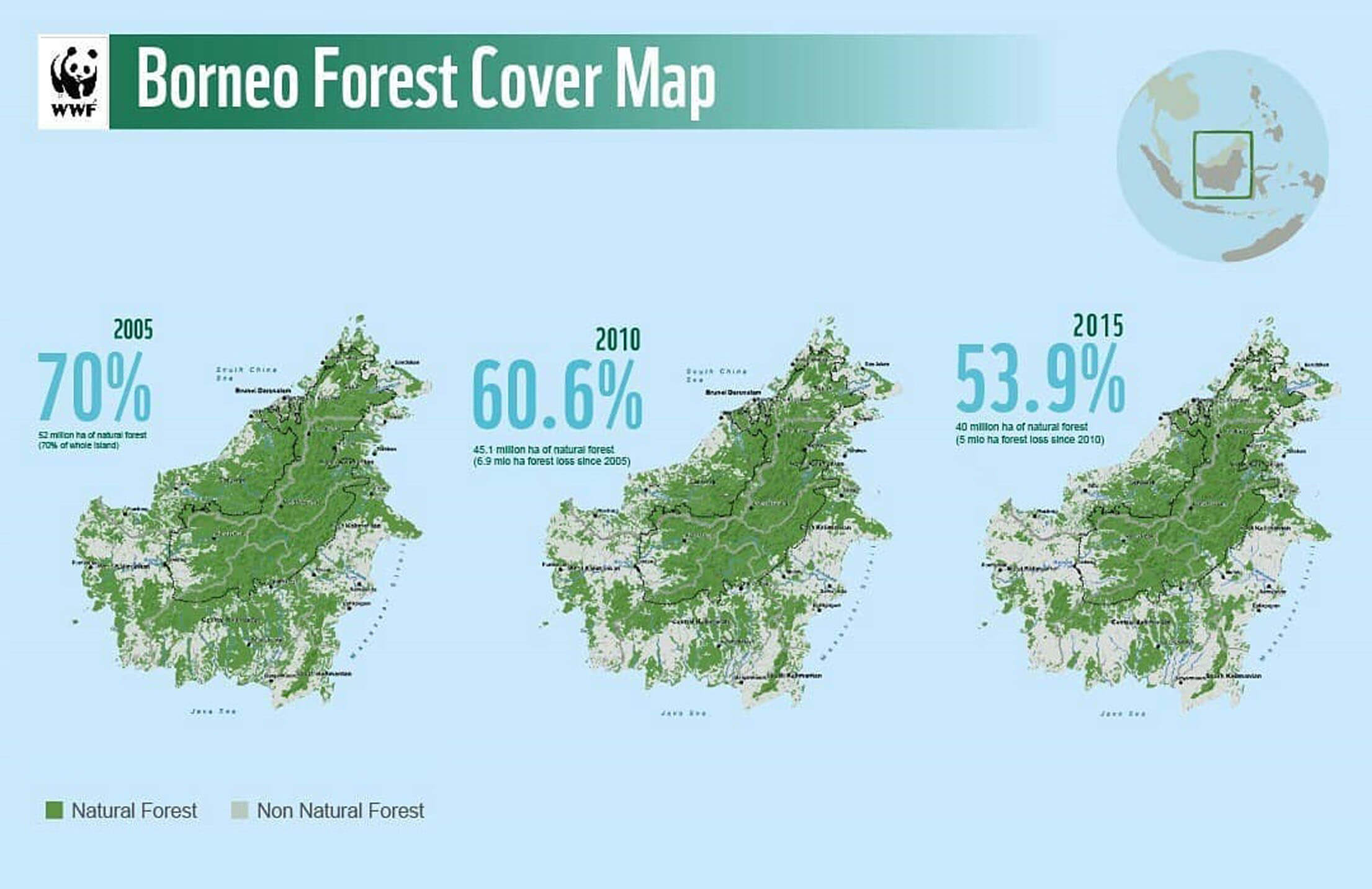 赤道直下に位置するボルネオ島。2010年からの2030年までの20年間で2200万ヘクタールの森が失われることが予測されている。これは日本の本州の面積にほぼ相当する。
