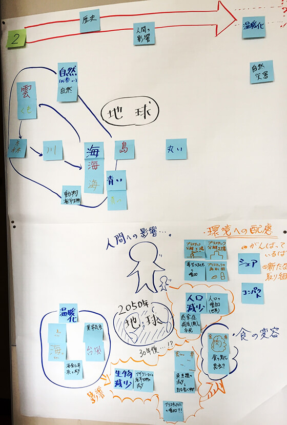 未来の地球を展望するアクティビティ