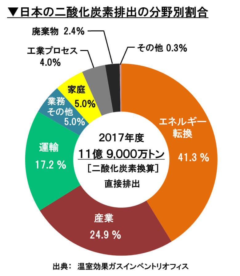 地球温暖化とは 温暖化の原因と仕組みを解説 Wwfジャパン