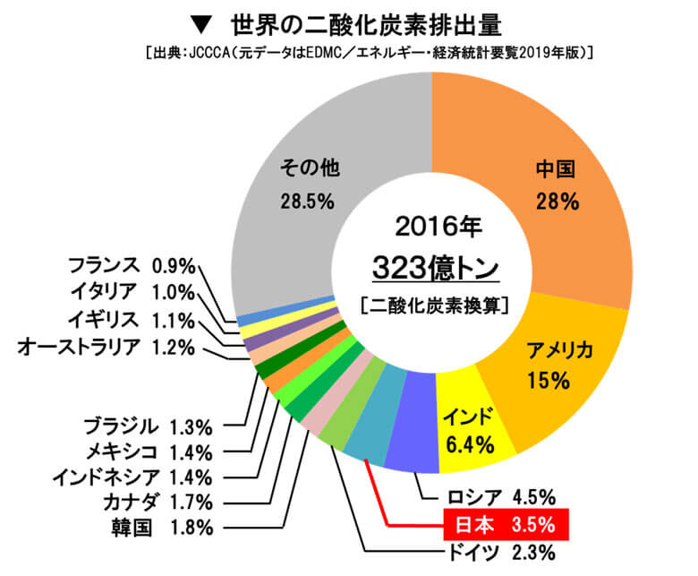 地球温暖化とは 温暖化の原因と仕組みを解説 Wwfジャパン