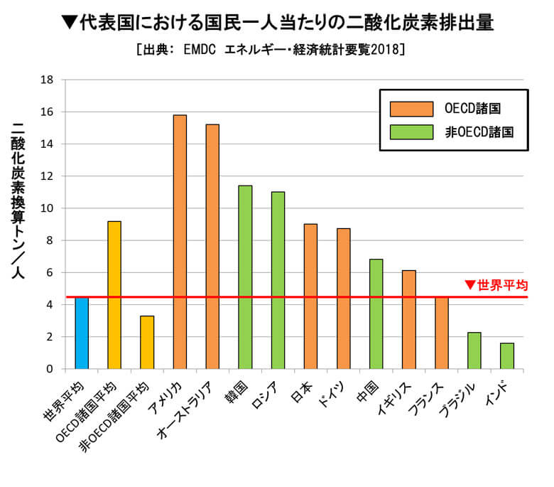 地球温暖化とは 温暖化の原因と仕組みを解説 Wwfジャパン