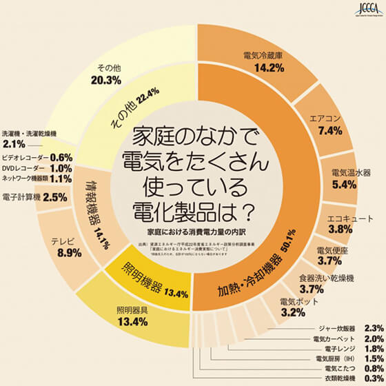 地球温暖化の防止に向けて 一人一人にできる対策 Wwfジャパン