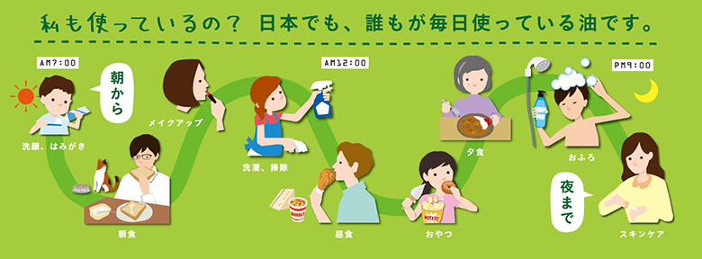 パーム油は世界一多く使われる植物油。日本では食品への利用が8割ですが、石けんには主成分として、他にも洗剤やシャンプーなどに使用されています。