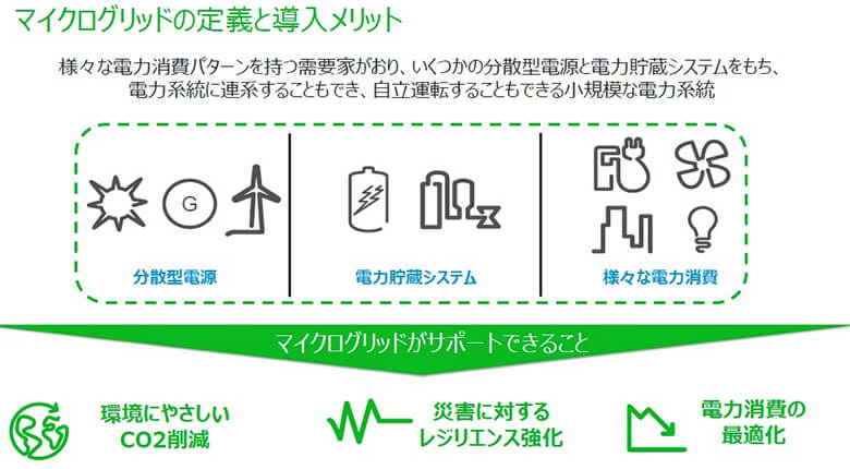 シュナイダーエレクトリックはマイクログリッドなどの次世代型電力システムの導入を進める