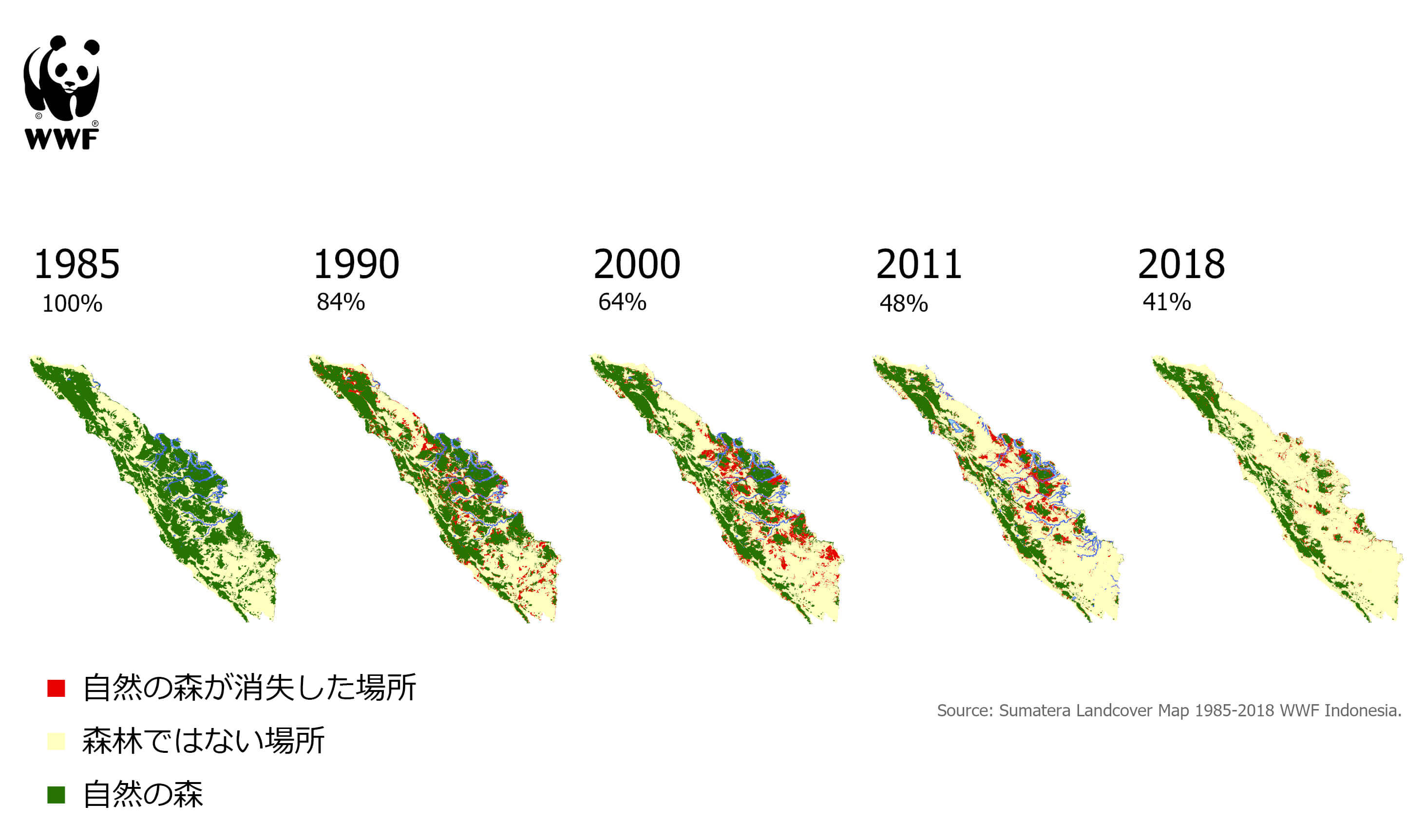 スマトラ島の自然林被覆推移。1985年時点では自然の熱帯林に覆われていたが、2018年までに、その約60%が失われた。主要因の一つに、製紙やパーム油といわれる植物油の一種の原料を得るための大規模なプランテーション開発がある。