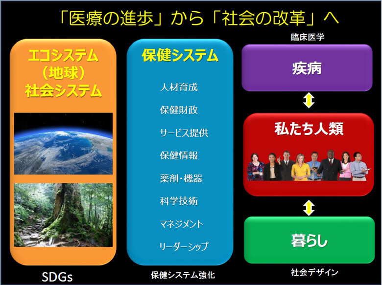 講演資料より。COVID-19は、「先進国の飽くなき欲望と過剰な利益追求が、調和のとれた生態系を破壊している」ことから起こり、グローバル経済の拡大によって世界中に広まった。今回のパンデミックにより、社会の変革の必要性が明らかになった。