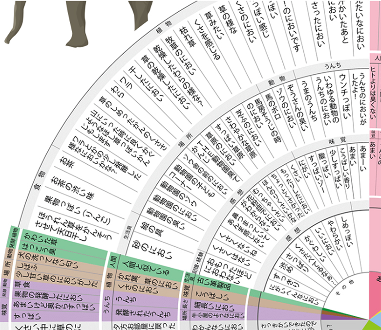 うんことばホイールの言葉からは、人々の感情も伝わってくる