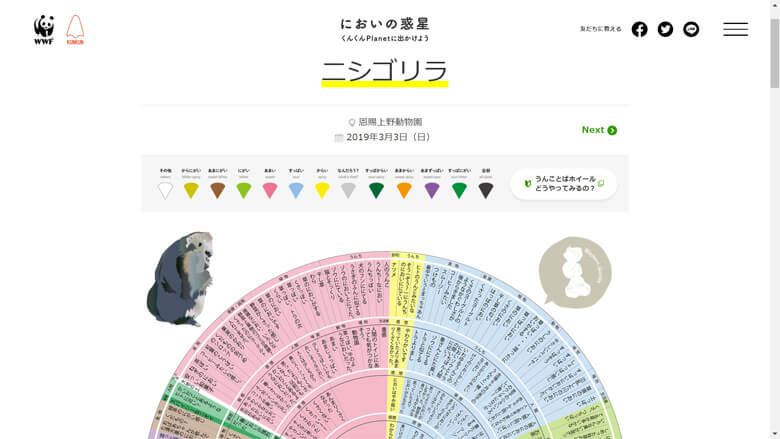 ニシゴリラのうんこのにおいを表現した言葉たち。全体像をサイトでぜひご覧ください。