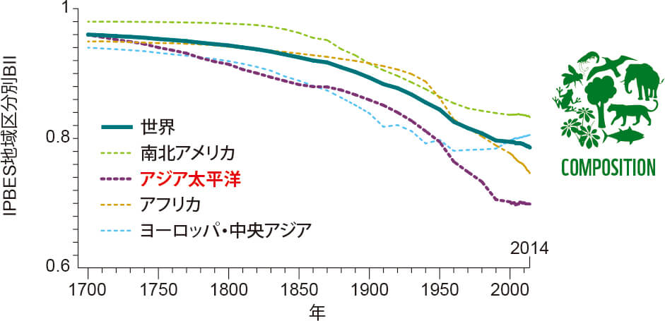 不均衡調整された人間開発指数による国別リスト