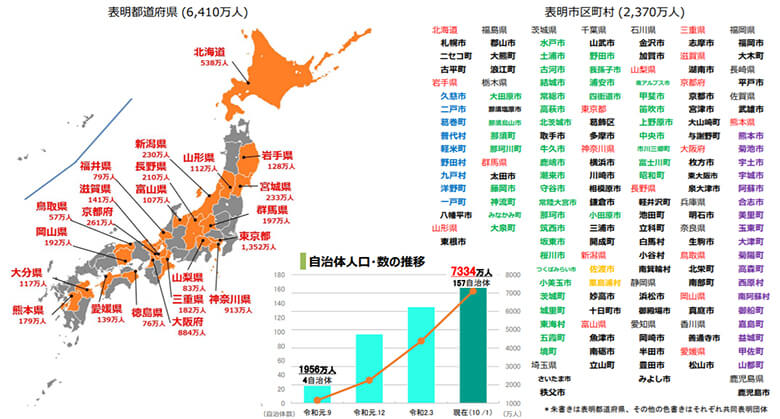 「2050年までに二酸化炭素排出実質ゼロ」を表明している自治体の一覧（画像をクリックすると環境省のサイトに遷移します）