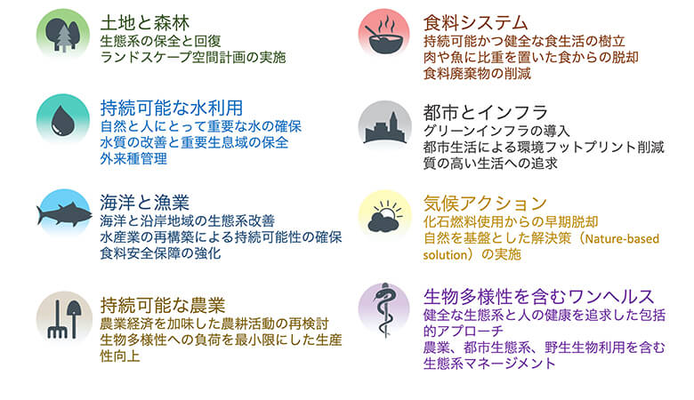 自然と調和した8つの移行