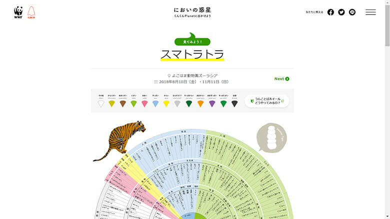 スマトラトラのうんこのにおいを表現した言葉たち。全体像をサイトでぜひご覧ください。