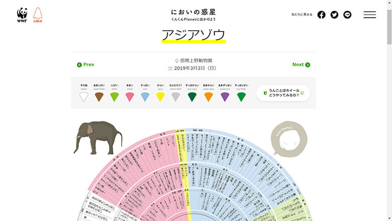 うんこのにおいを表現した言葉を集めたうんことばホイール。全体像をサイトでぜひご覧ください。