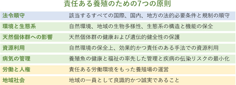 図1.ASC基準の基本7原則。基本的にこれら7原則に基づいて、各種群ごとに詳細な判定基準が定められている。