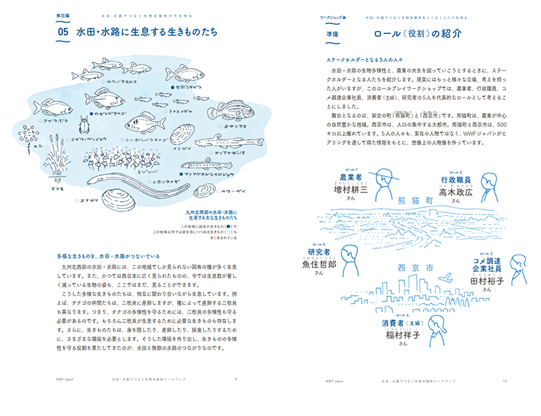 ②ロールプレイ資料<br>コメに関係する仮想の人物像をつくり、その役になりきることで複雑に関係する農業と生物多様性の現状の理解促進を図る資料を制作<br>