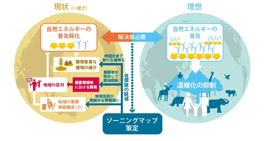 WWFジャパンでは徳島県の鳴門市で、地元自治体や地域の方々と協力し、風力発電に適したエリアを、ゾーニングの手法を用いて明らかにする取り組みを実施。こうした取組みの広がりが、今後はさらに重要となります。(図WWFジャパン作成)