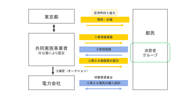 令和元年~2年度のスキーム