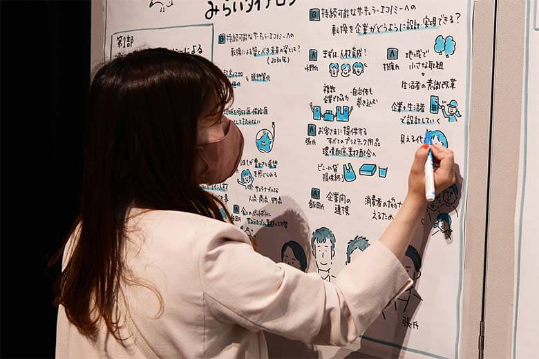 グラフィックレコーダーの杉浦しおりさんに、議論が進む様子を、イラストを交えて書き留めていただきました。