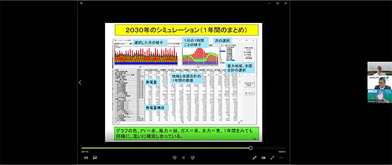 アーカイブ動画中で、槌屋先生によるシミュレータを動かしながらの解説があります。