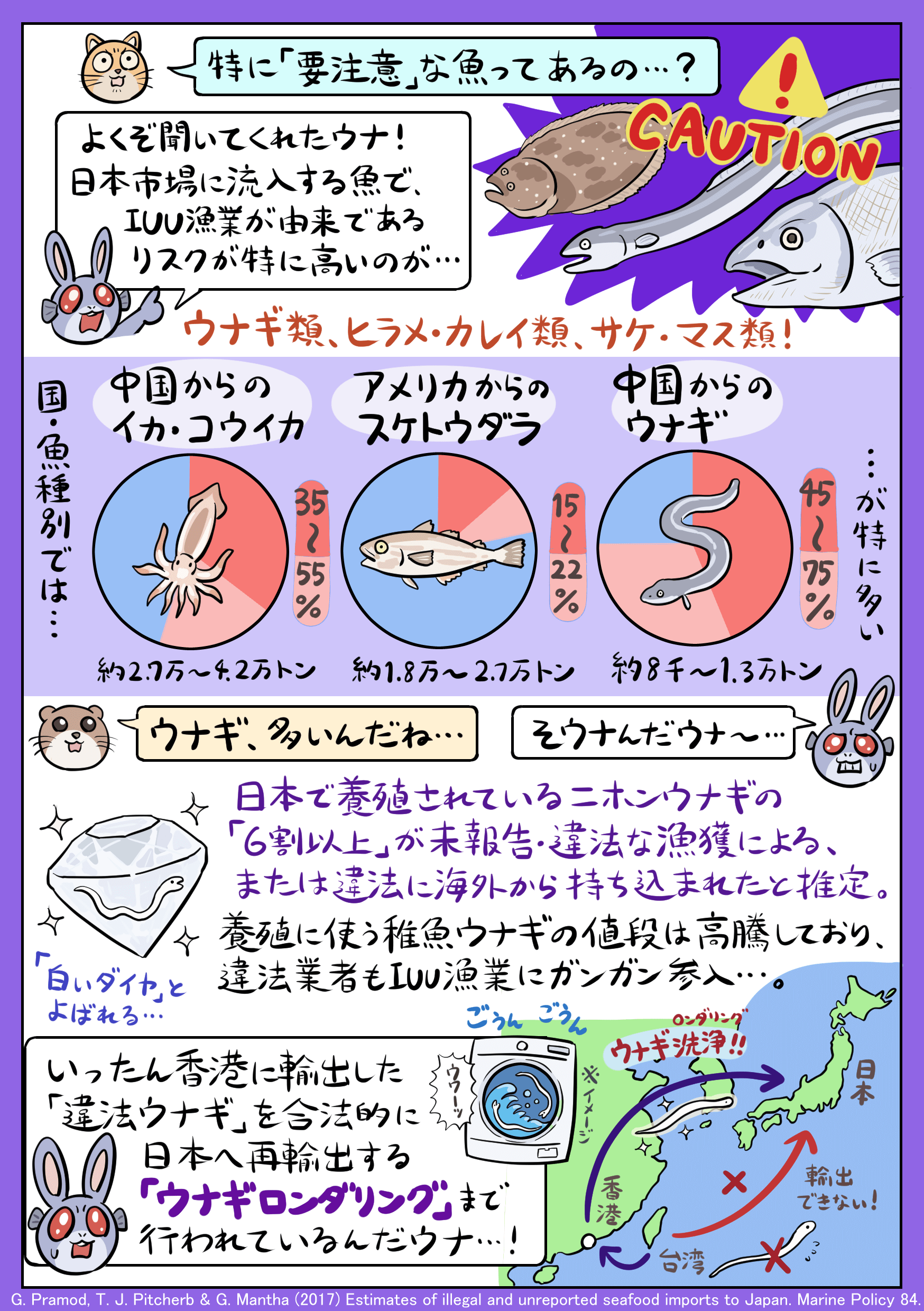 3 特に「要注意」な魚はウナギ類、ヒラメ・カレイ類、サケ・マス類！