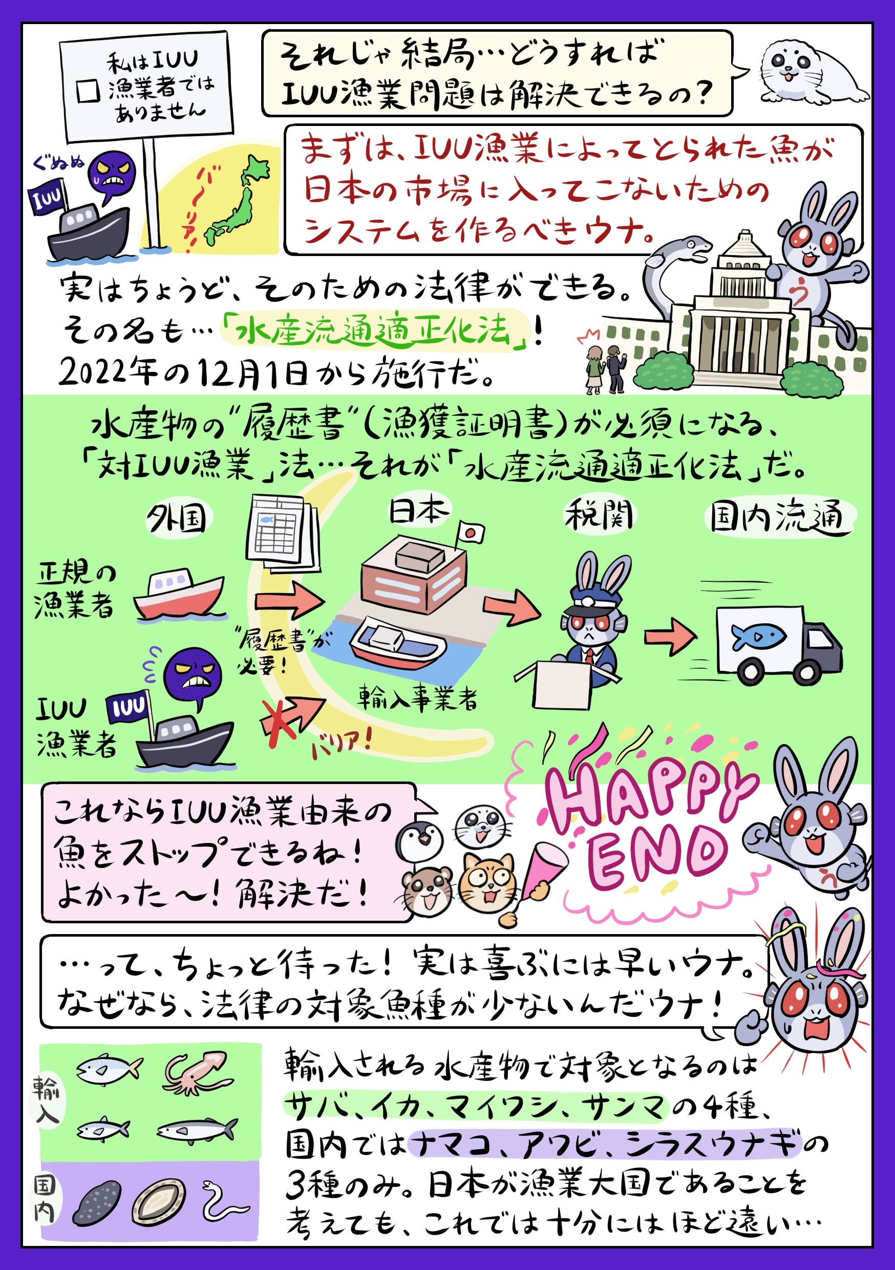 4 IUU漁業問題の解決には、日本市場に入ってこないためのシステムを作るべき。「水産流通適化正法」はできましたが、法律の対象魚種が少なく、十分ではありません。