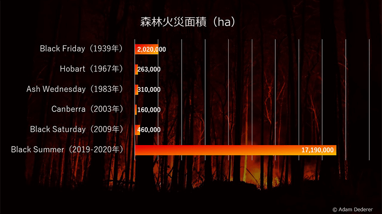 © CISRO, 2020 (※10)を元に作成