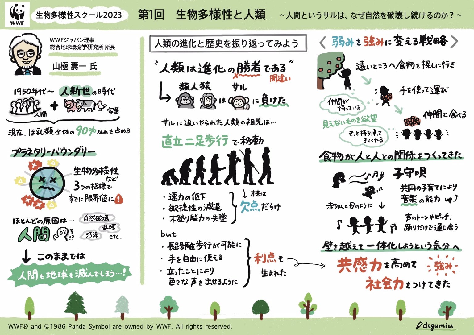生物多様性スクール2023第1回「生物多様性と人類」開催報告 人間