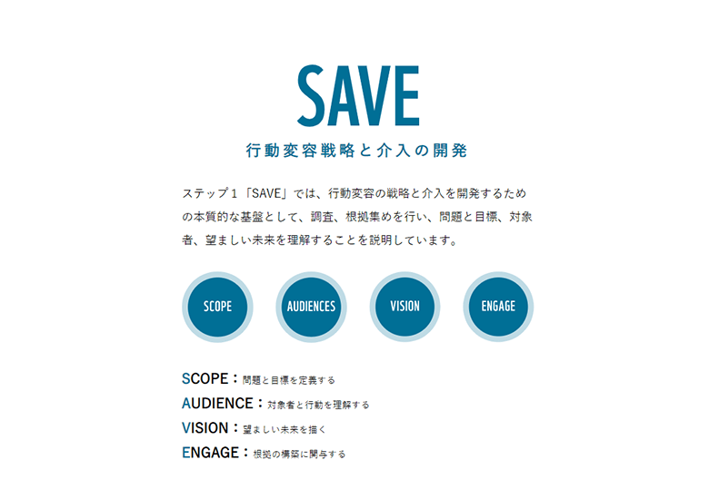 SAVE 行動変容戦略と介入の開発